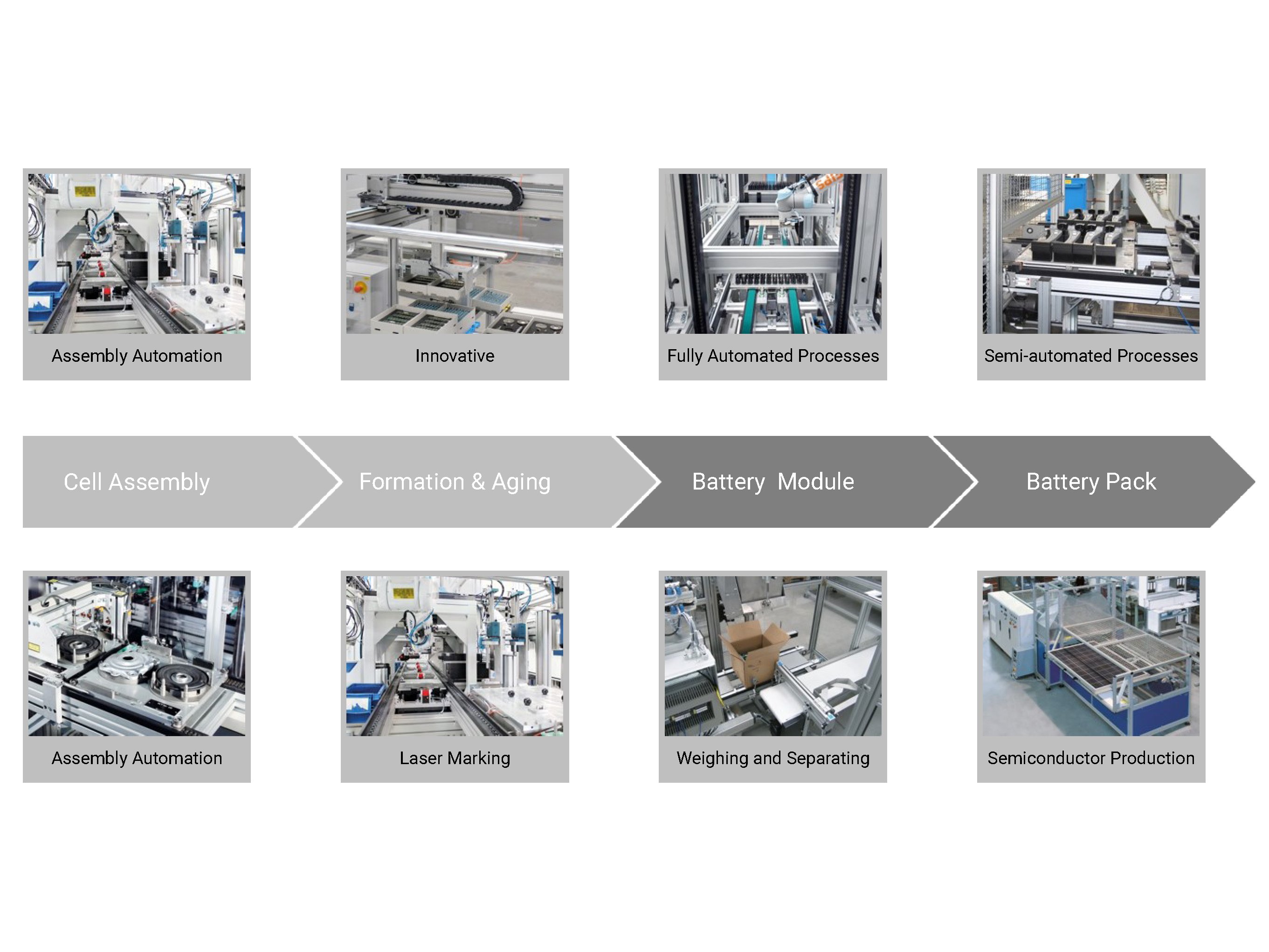 conveyor solutions for battery production