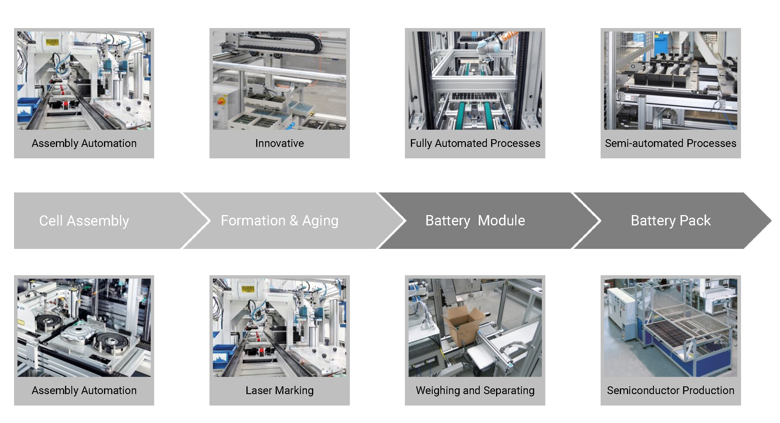 conveyor solutions for battery production