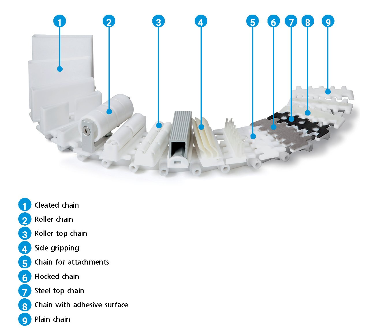 Chain options for flexible conveyors