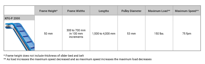 Mk belt size chart deals