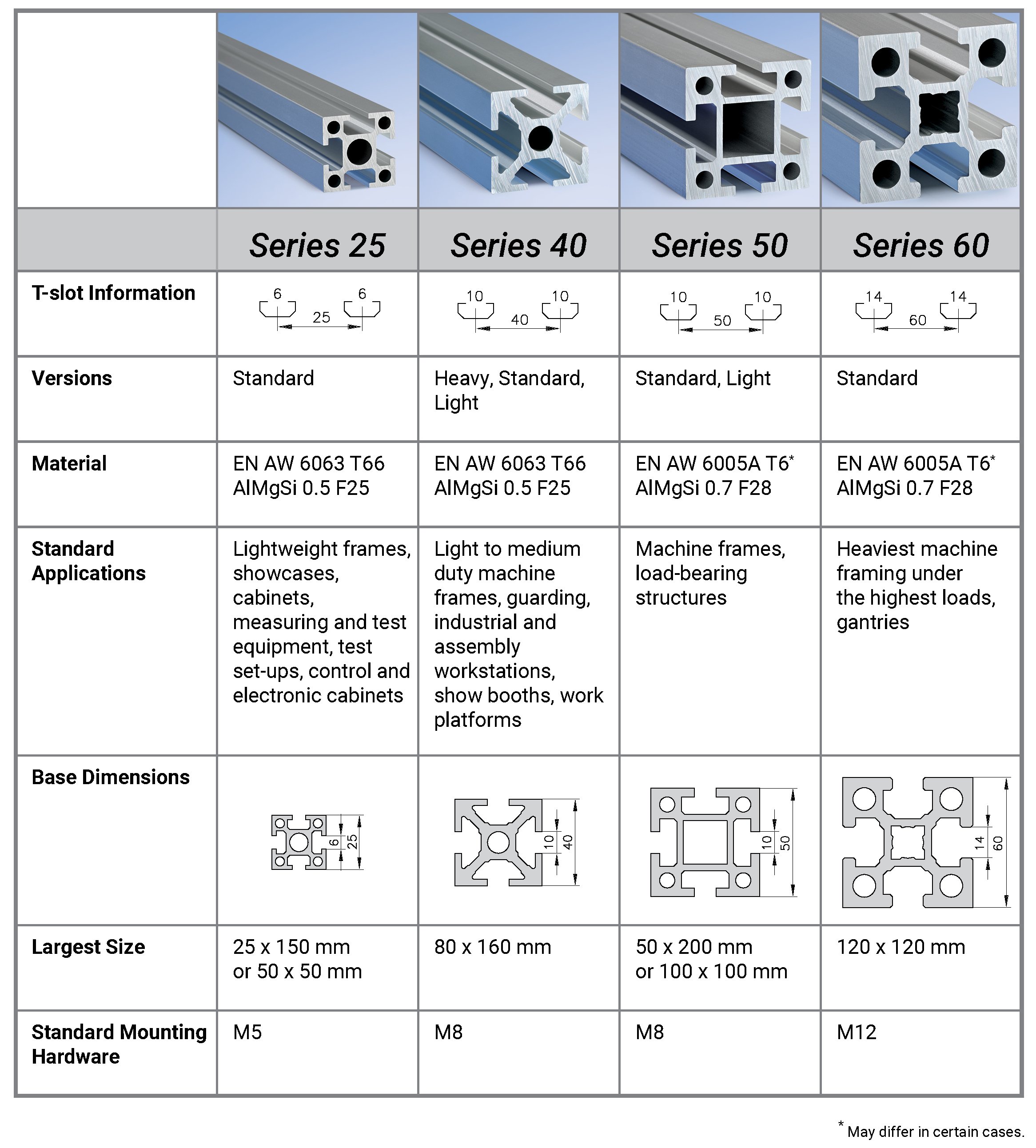 Aluminum Extrusion Alloys Chart | My XXX Hot Girl