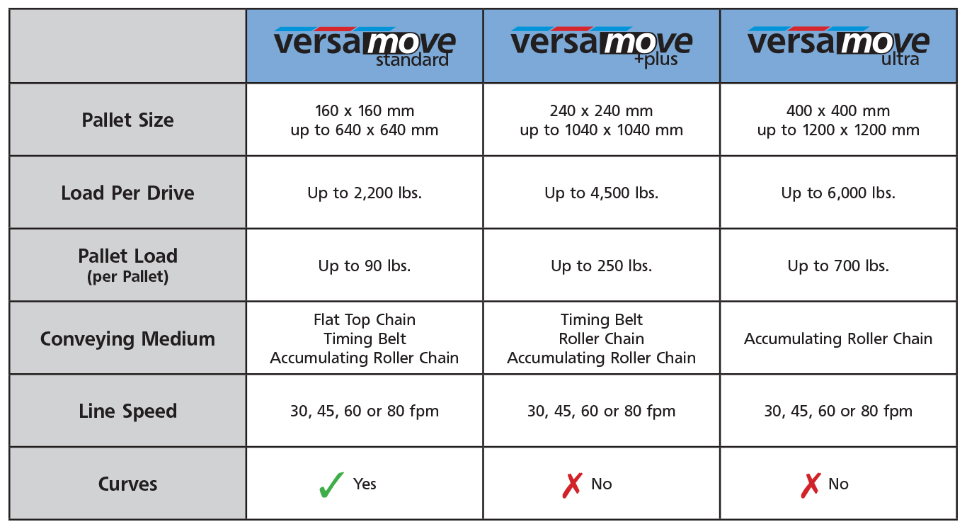 Pallet Size Chart